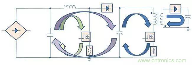 老工程師多年經(jīng)驗總結(jié)，開關(guān)電源傳導EMI太重要了！