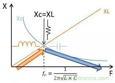 老工程師多年經(jīng)驗總結(jié)，開關(guān)電源傳導EMI太重要了！
