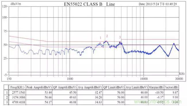 老工程師多年經(jīng)驗總結(jié)，開關(guān)電源傳導EMI太重要了！