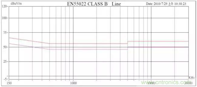 老工程師多年經(jīng)驗總結(jié)，開關(guān)電源傳導EMI太重要了！