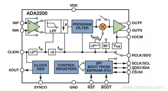 面對傳感器信號調(diào)理無從下手？本篇為你解答！