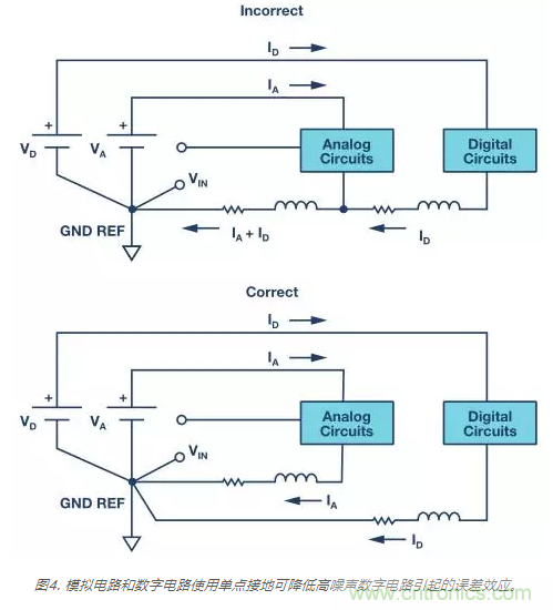模擬地VS數(shù)字地？4分鐘學會接地的&ldquo;魔法&rdquo;