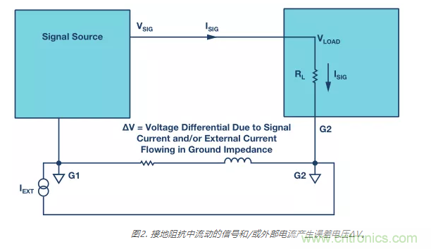 模擬地VS數(shù)字地？4分鐘學會接地的&ldquo;魔法&rdquo;