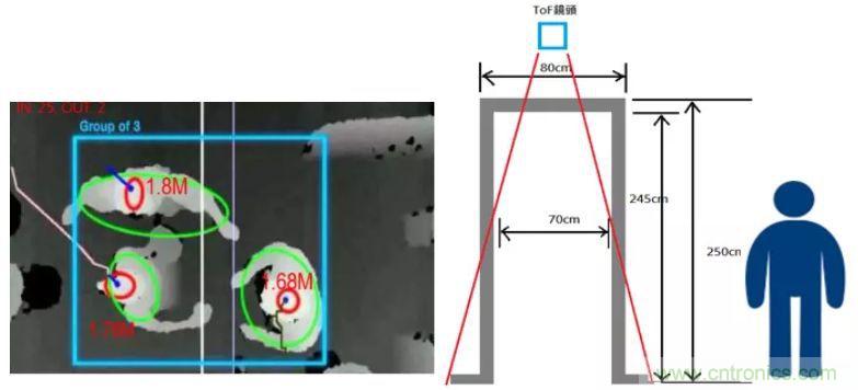 &ldquo;擁擠&rdquo;的ToF應(yīng)用場景下，如何避免多個ToF測量信號的干擾？