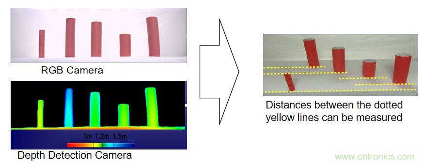 &ldquo;擁擠&rdquo;的ToF應(yīng)用場景下，如何避免多個ToF測量信號的干擾？