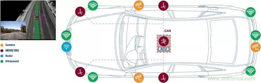 自動(dòng)駕駛安全如何保障？底層傳感器信號(hào)鏈才是關(guān)鍵！