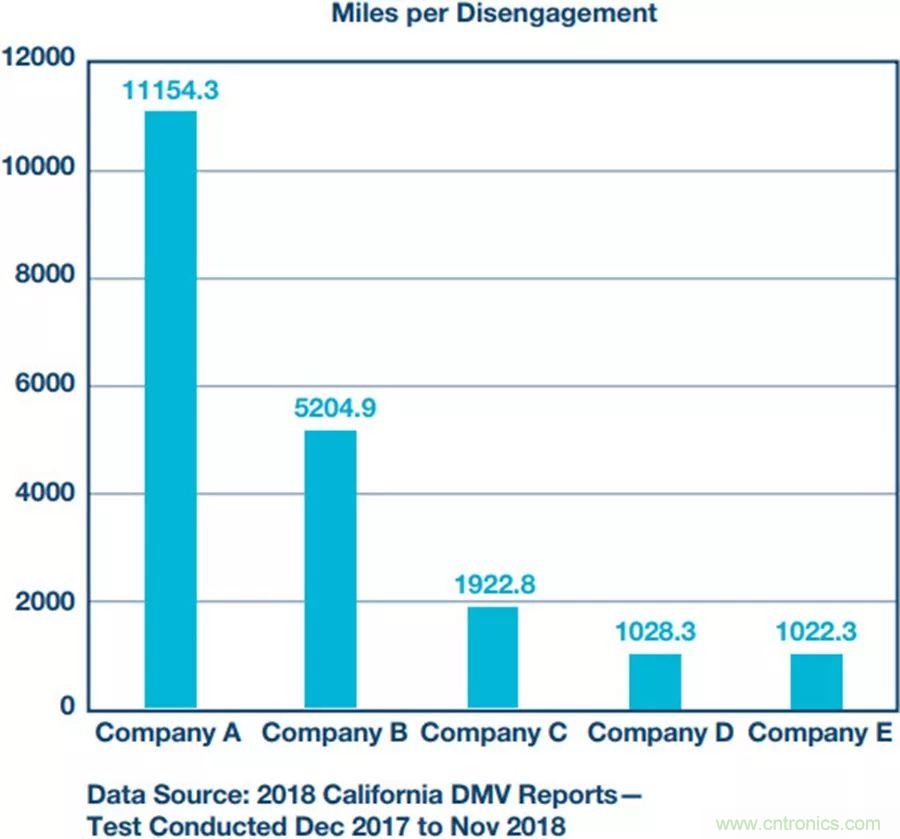 自動(dòng)駕駛安全如何保障？底層傳感器信號(hào)鏈才是關(guān)鍵！