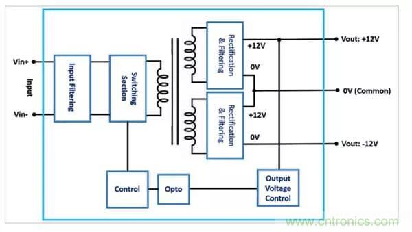 需要更高輸出電壓？雙輸出DC/DC轉(zhuǎn)換器為您提供更好的選擇！
