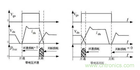 很完整的LLC原理講解，電源工程師收藏有用！?