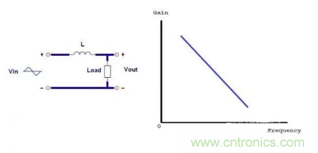 很完整的LLC原理講解，電源工程師收藏有用！?