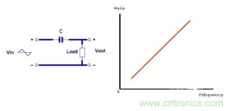 很完整的LLC原理講解，電源工程師收藏有用！?