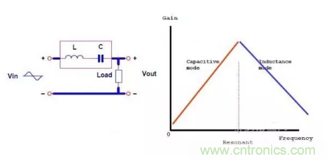 很完整的LLC原理講解，電源工程師收藏有用！?