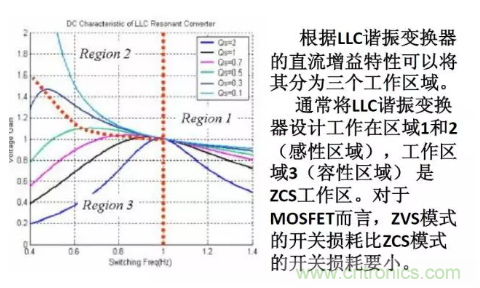 很完整的LLC原理講解，電源工程師收藏有用！?
