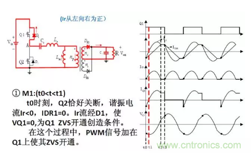 很完整的LLC原理講解，電源工程師收藏有用！?