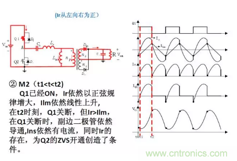 很完整的LLC原理講解，電源工程師收藏有用！?