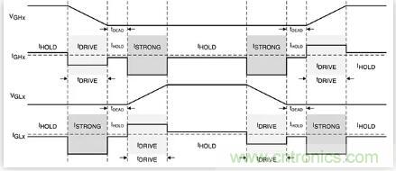 如何匹配門極驅(qū)動(dòng)器，來增強(qiáng)型GaN功率晶體管？