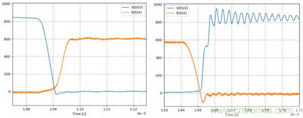 新型SiC功率模塊以之Si IGBT，在更小的封裝內提供更高的功率密度