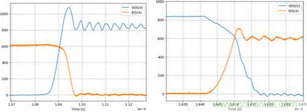 新型SiC功率模塊以之Si IGBT，在更小的封裝內提供更高的功率密度