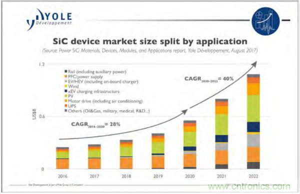 新型SiC功率模塊以之Si IGBT，在更小的封裝內提供更高的功率密度