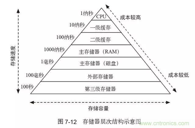終于找到了一篇文章！通俗地講解計算機工作原理