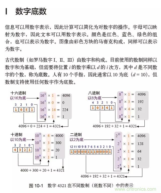 終于找到了一篇文章！通俗地講解計算機工作原理