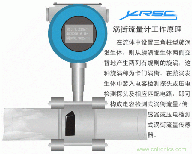 35個儀表結(jié)構(gòu)原理動畫，直觀、易懂！