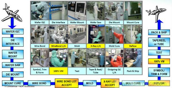 從標(biāo)準(zhǔn)、設(shè)計(jì)、生產(chǎn)到管理，詳述工業(yè)級(jí)和汽車級(jí)器件的區(qū)別