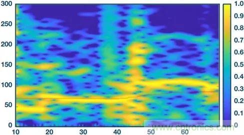 你知道嗎？原來耳朵才是測心率的最佳位置