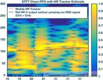 你知道嗎？原來耳朵才是測心率的最佳位置