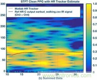 你知道嗎？原來耳朵才是測心率的最佳位置