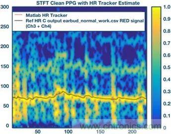 你知道嗎？原來耳朵才是測心率的最佳位置