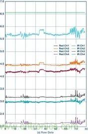 你知道嗎？原來耳朵才是測心率的最佳位置