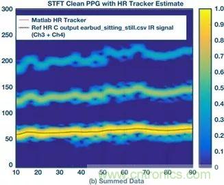 你知道嗎？原來耳朵才是測心率的最佳位置