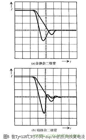 二極管的電容效應(yīng)、等效電路及開關(guān)特性