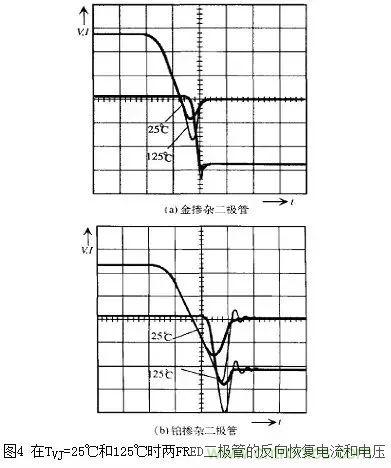 二極管的電容效應(yīng)、等效電路及開關(guān)特性