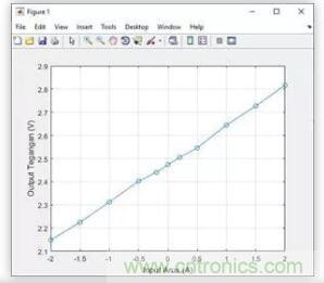 圖文并茂詳解自制電流傳感器過程，收獲滿滿！