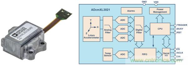 選擇正確的加速度計(jì)，以進(jìn)行預(yù)測(cè)性維護(hù)
