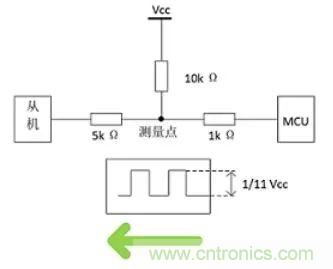 詳談：I2C設(shè)備導(dǎo)致死鎖怎么辦？
