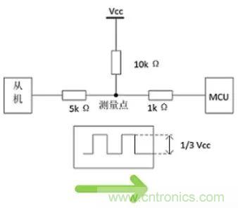 詳談：I2C設(shè)備導(dǎo)致死鎖怎么辦？