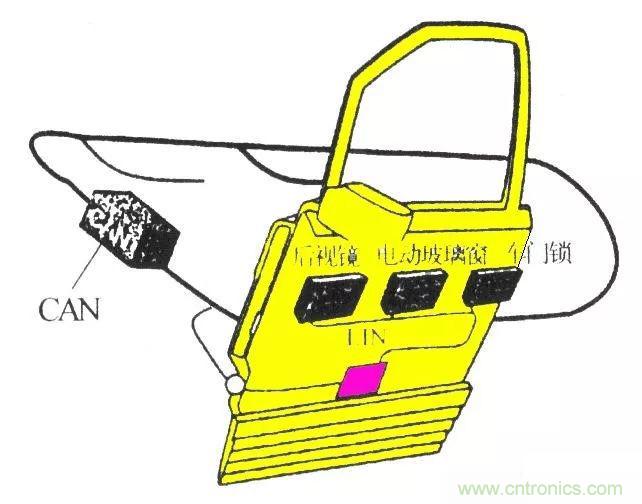汽車四大總線：CAN、LIN、Flexray、MOST