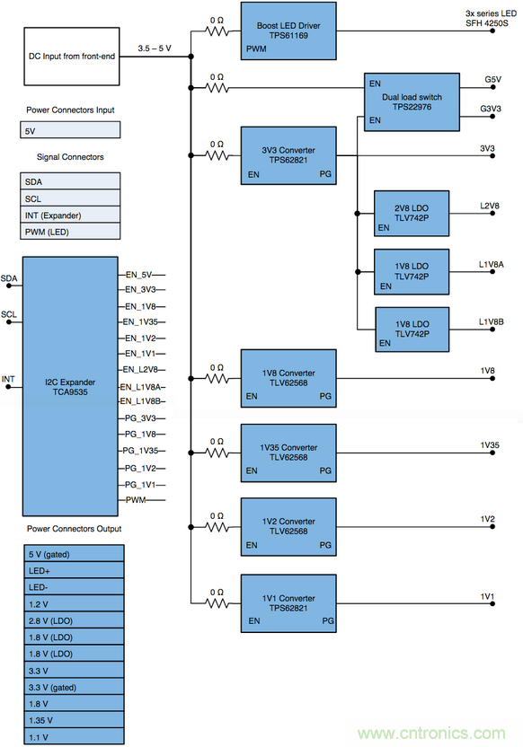 智能門鈴設(shè)計二三事：視頻、音頻及電源技術(shù)