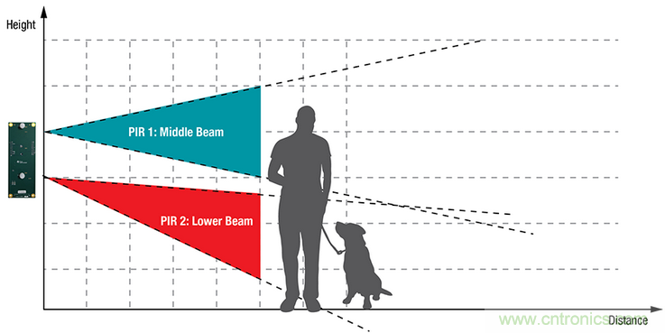 智能門鈴設(shè)計二三事：視頻、音頻及電源技術(shù)