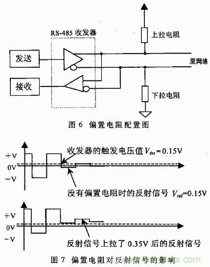 UART、RS-232、RS-422、RS-485之間有什么區(qū)別？
