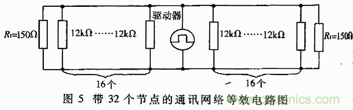 UART、RS-232、RS-422、RS-485之間有什么區(qū)別？