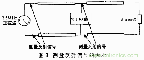 UART、RS-232、RS-422、RS-485之間有什么區(qū)別？
