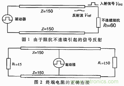 UART、RS-232、RS-422、RS-485之間有什么區(qū)別？
