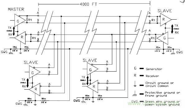 UART、RS-232、RS-422、RS-485之間有什么區(qū)別？
