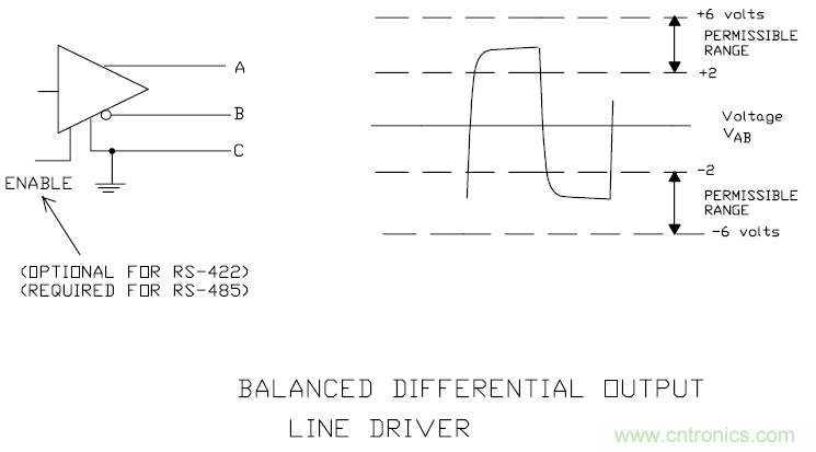UART、RS-232、RS-422、RS-485之間有什么區(qū)別？