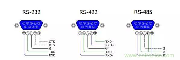 UART、RS-232、RS-422、RS-485之間有什么區(qū)別？