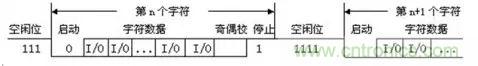 UART、RS-232、RS-422、RS-485之間有什么區(qū)別？
